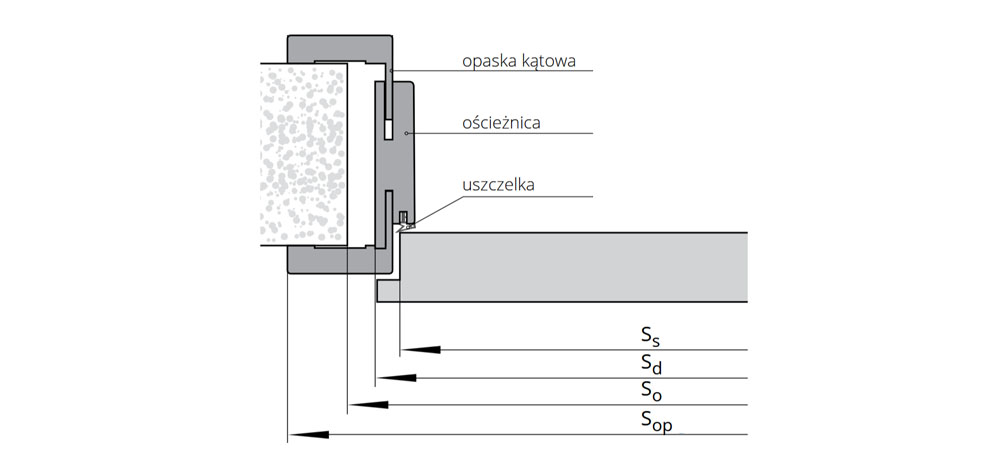 Installation hole for a door